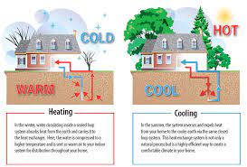 Mansion Geothermal